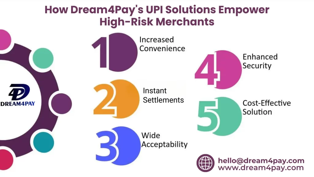 UPI Solutions Empower High-Risk Merchants